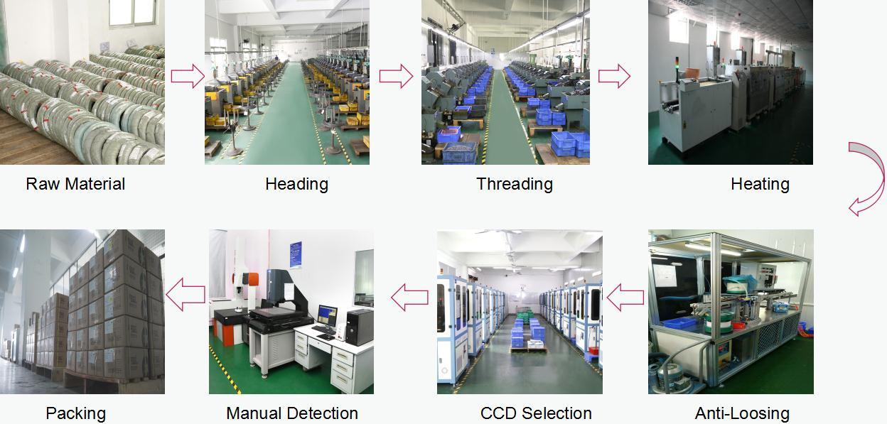 precision screw factory production processing